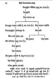 प्रेमगाथा काव्य संग्रह : गुलाबराय द्वारा  मुफ्त हिंदी पीडीएफ पुस्तक | Premgatha Kavya Sangrah : by Gulab Ray Free Hindi PDF Book